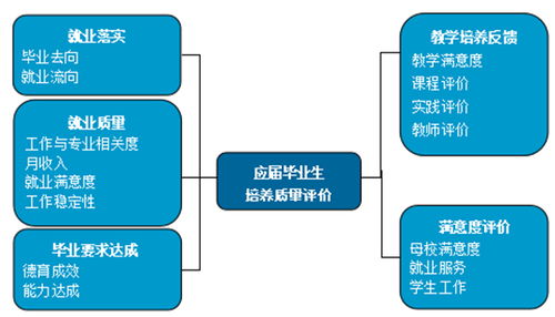 就業(yè)好、薪資高、適應性強 泰山科技學院畢業(yè)生投身信息科技前沿產(chǎn)業(yè)成效顯著